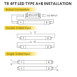 Paby 25 Pack 4FT T8 LED Type A+B Tube