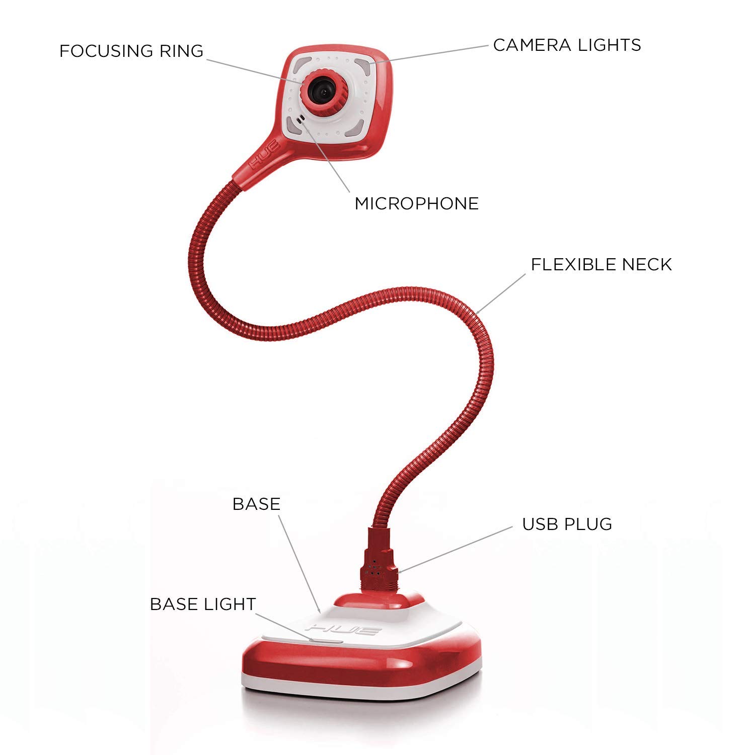 macOS and Chrome OS Red HUE HD Pro USB Document Camera for Windows