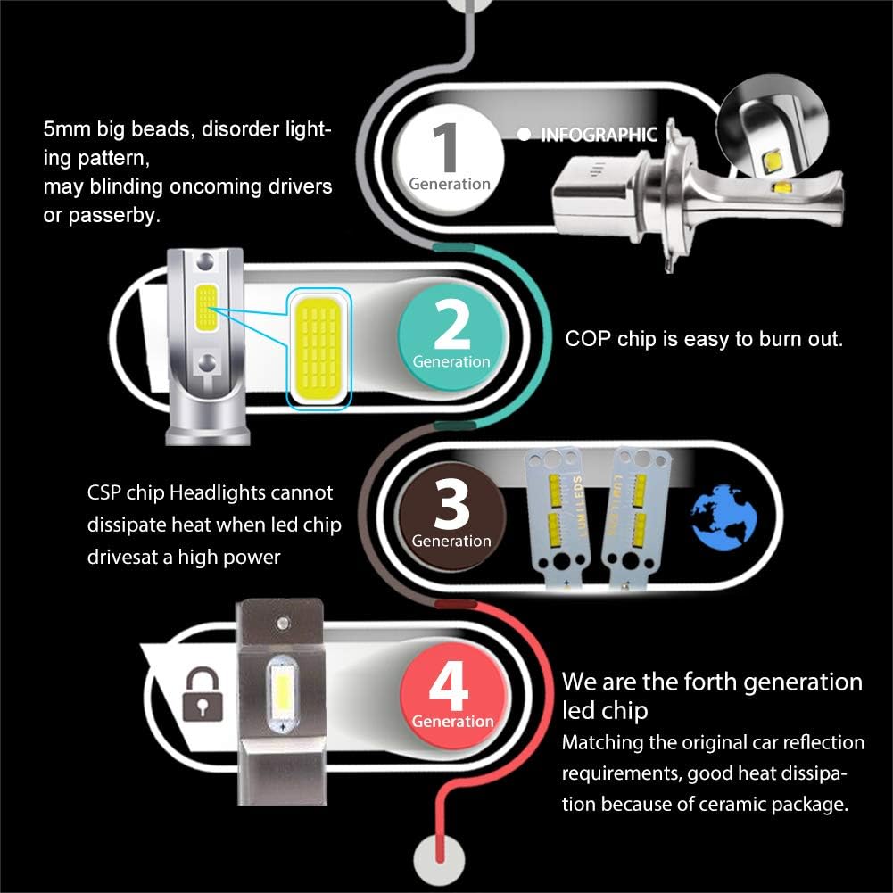 X3 Series 12000LM Super Bright Headlights Conversion Kit 6000K Cool