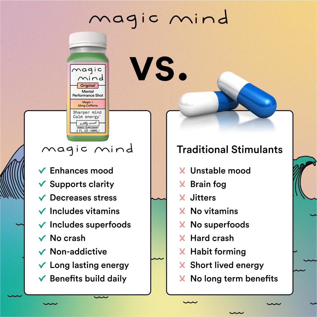 Magic Mind Focus Energy Drink Shots - No Jitters, Stress Relieving, Ashwagandha, Functional Mushrooms, Matcha Green Tea, Vitamin B12, Vitamin C - 2 FL Oz (30 Pack)