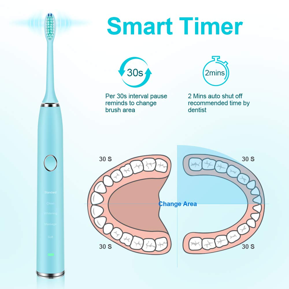 Sonic Toothbrush, IPX8 Waterproof Electric Toothbrush, Low Noise 5Modes 5 Hours Charge for 100Days Use Rechargeable Sonicare with 2 Replacement Heads for Teenager Adult
