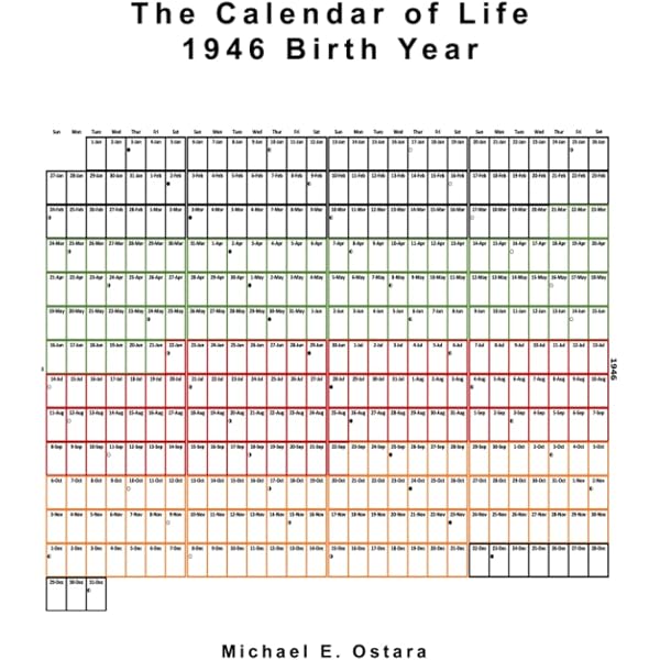 The Calendar of Life: 1999 Birth Year: Ostara, Michael E