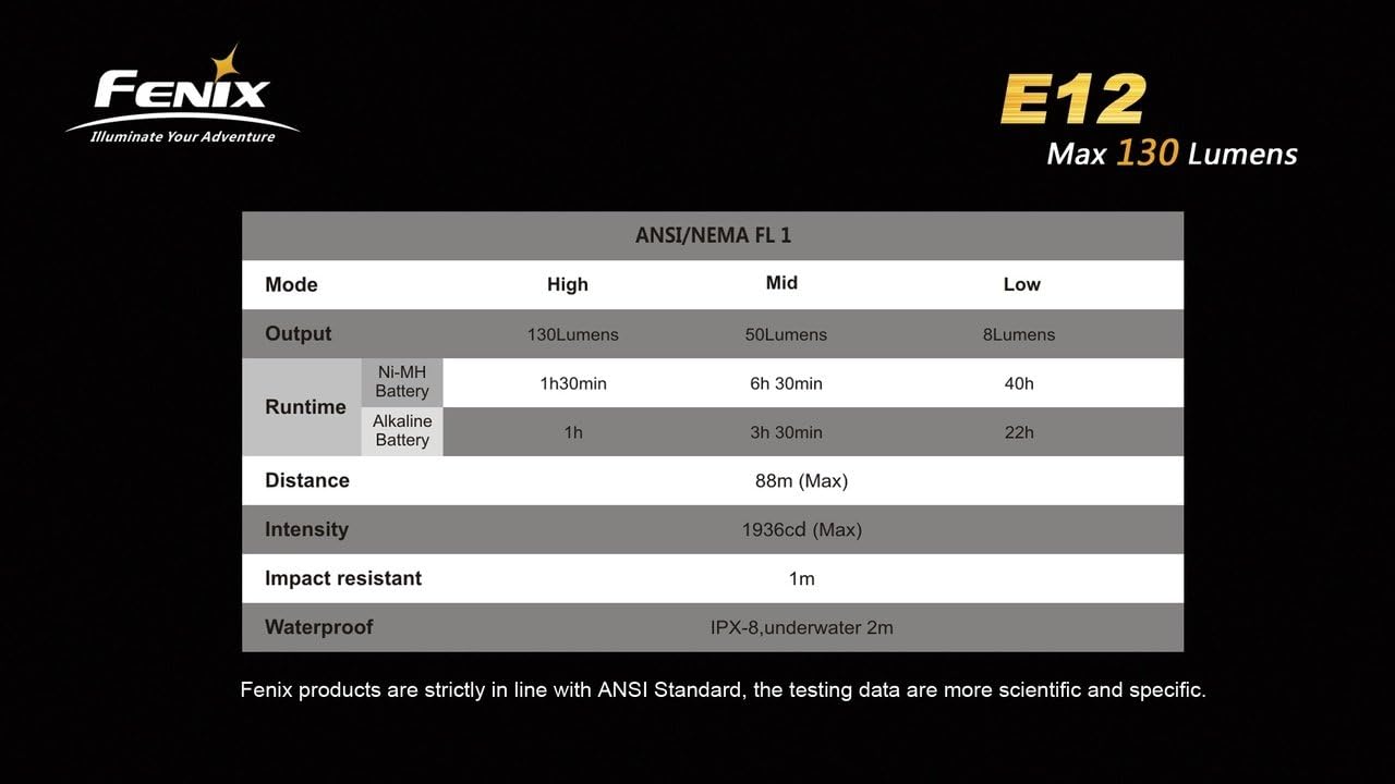 Fenix E12 Flashlight Pocket-Sized bright flashlight 130 Lumens: Sports & Outdoors