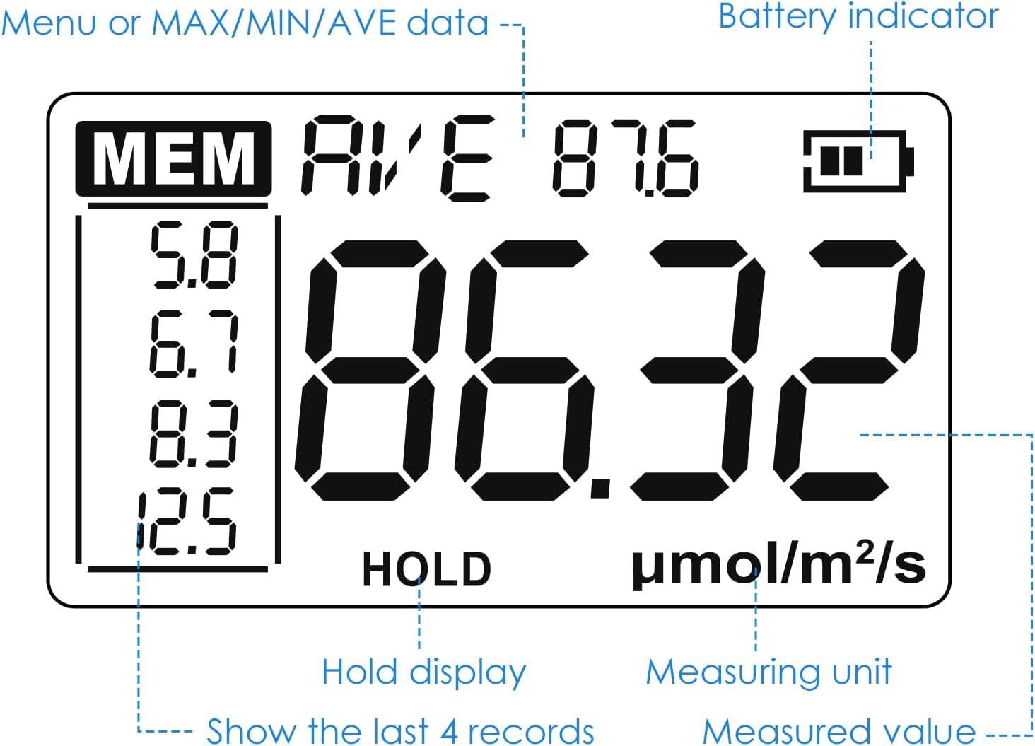 Mua Quantum PAR Meter for LED Grow Light Full Spectrum PPFD Meter High ...