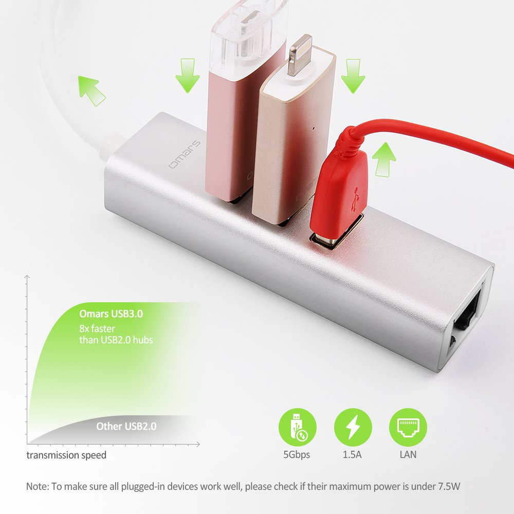 OMARS Hub USB C a 3 porte USB 3.0 con adattatore Ethernet per i dispositivi USB Tipo C inclusi il New Macbook, Macbook Pro 2016, ChromeBook Pixel 2015 e altri (3 * USB3.0 + Ethernet)