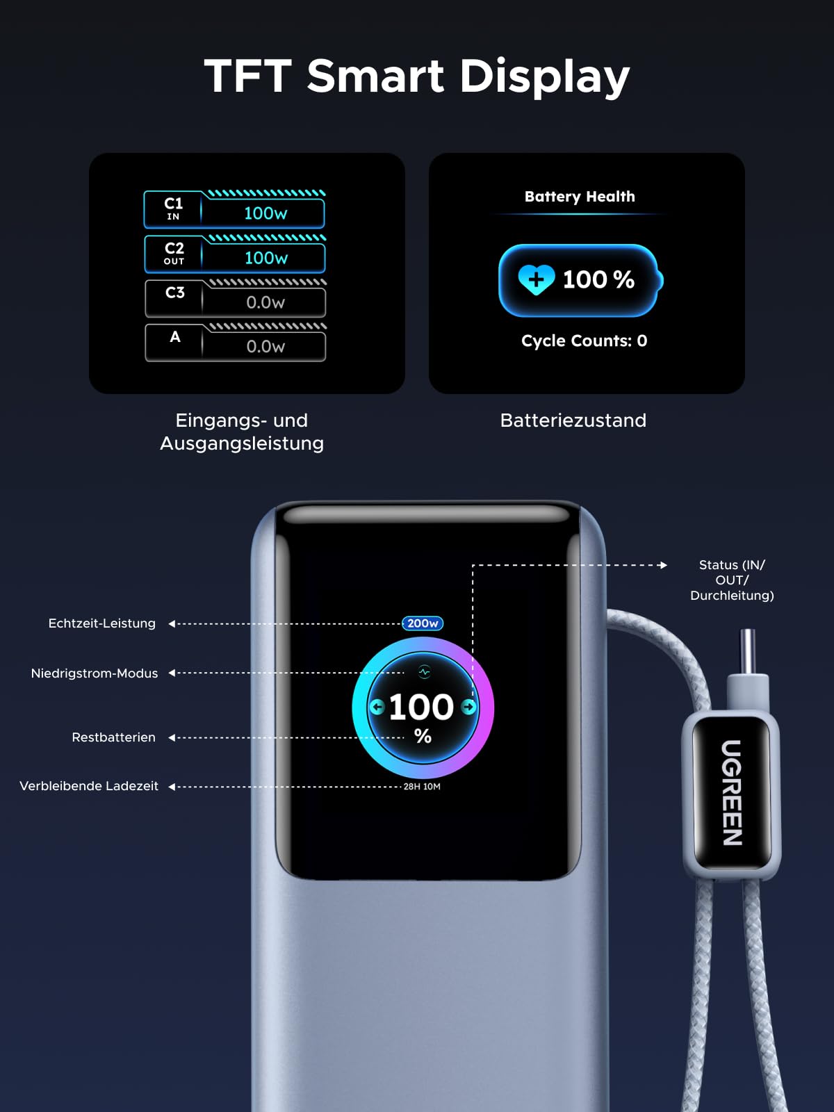 UGREEN Nexode Pro Power Bank, 25000mAh 200W Max Schnellladen mit 68cm einziehbares Kabel & USB-C Kabel, Kompatibel mit MacBook Pro, Dell XPS, Lenovo, HP Laptops, iPad Pro, Galaxy S25 Ultra, iPhone 17 8