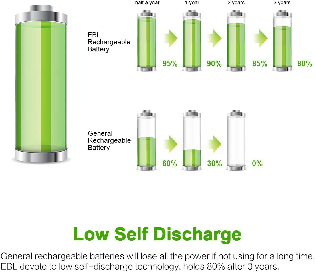 EBL AA Rechargeable Batteries 2500mAh High Capacity Long Lasting Ni-MH Batteries 10 Packs, Rainbow - Image 5