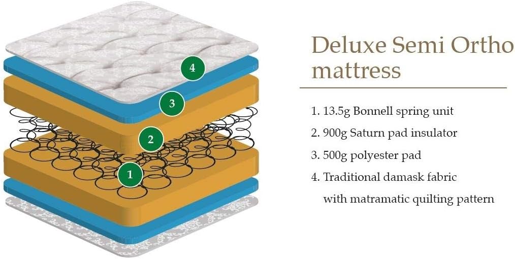 Julian Bowen Deluxe Semi-Orthopaedic Mattress - White Mattresses, Beige, Double (135 x 190 cm) - Image 3