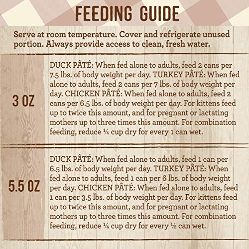 MERRICK PURRFECT BISTRO GRAIN FREE PREMIUM CANNED PATE ADULT WET CAT FOOD, VARIETY PACK, CHICKEN, DUCK, TURKEY – (PACK OF 1) 8.25 LB. CANS