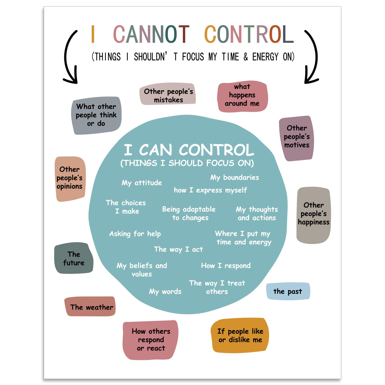 arricraft 1 Pc Grow Mental Health Posters, I Cannot Control and I Can Control Paper Therapy Decor Unframed Paper Educational Prints for Counseling School Office 11.02x13.77 inch(28x35cm)