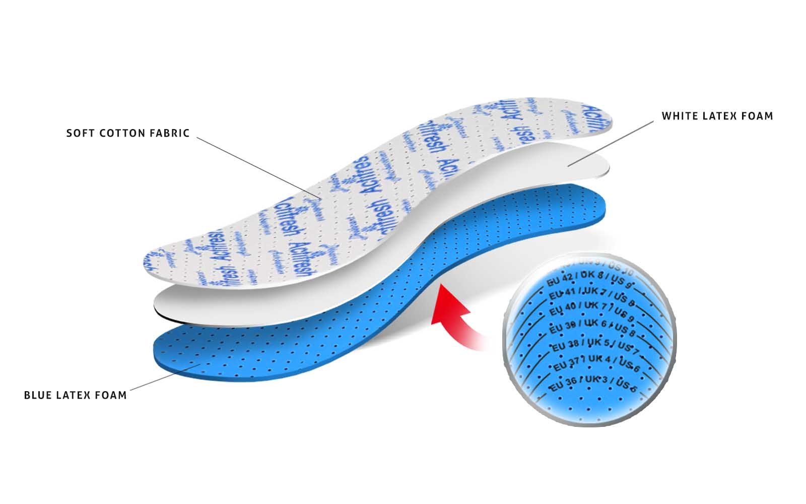 Kaps Actifresh hygienic Shoe Insoles with Antibacterial Technology by