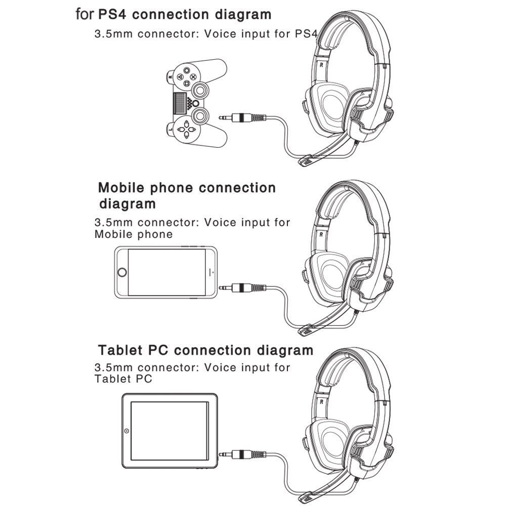 Amazon.com: Sades PS4 Gaming Headset Box one/ PS4/ PC/iOS /Computer/Smart  Phones/Mobiles /Laptop/Mac /Xbox 360 (708blue): Computers & Accessories