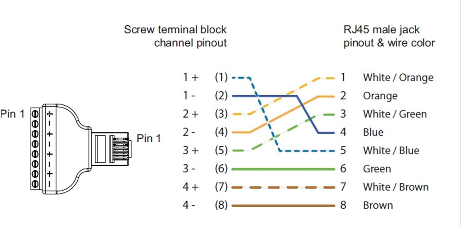 zdyCGTime RJ45 Male Plug to 8P 8C Female Bolt Screw Type terminals Ethernet Gold Plated Net Network Plug Cable,Apply to AV CCTV UTP Cat5 Cat6 Cat7 Connectors.(1 Pack) - Image 4