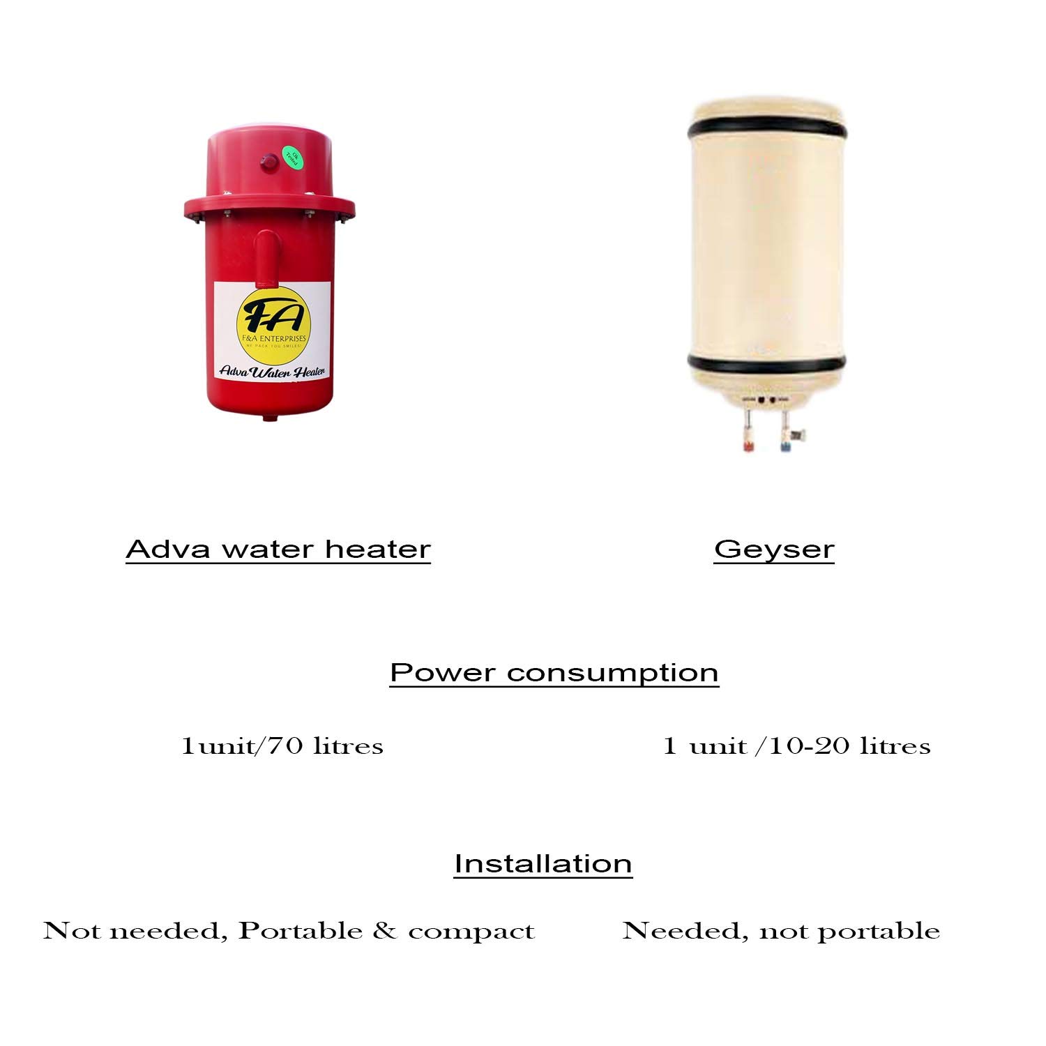 How To Save Energy And Money From Your Geyser