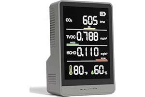 AIROASIS 5-in-1 Professional Indoor Air Quality Monitor Indoor Portable CO2 Monitor | Temperature | Formaldehyde Detector | Humidity TVOC | Air Quality Tester - Confined Space Clean Air Monitor
