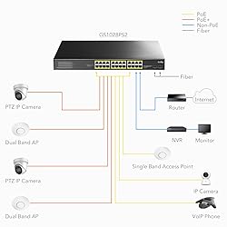 Cudy 24 Gigabit Ethernet Unmanaged