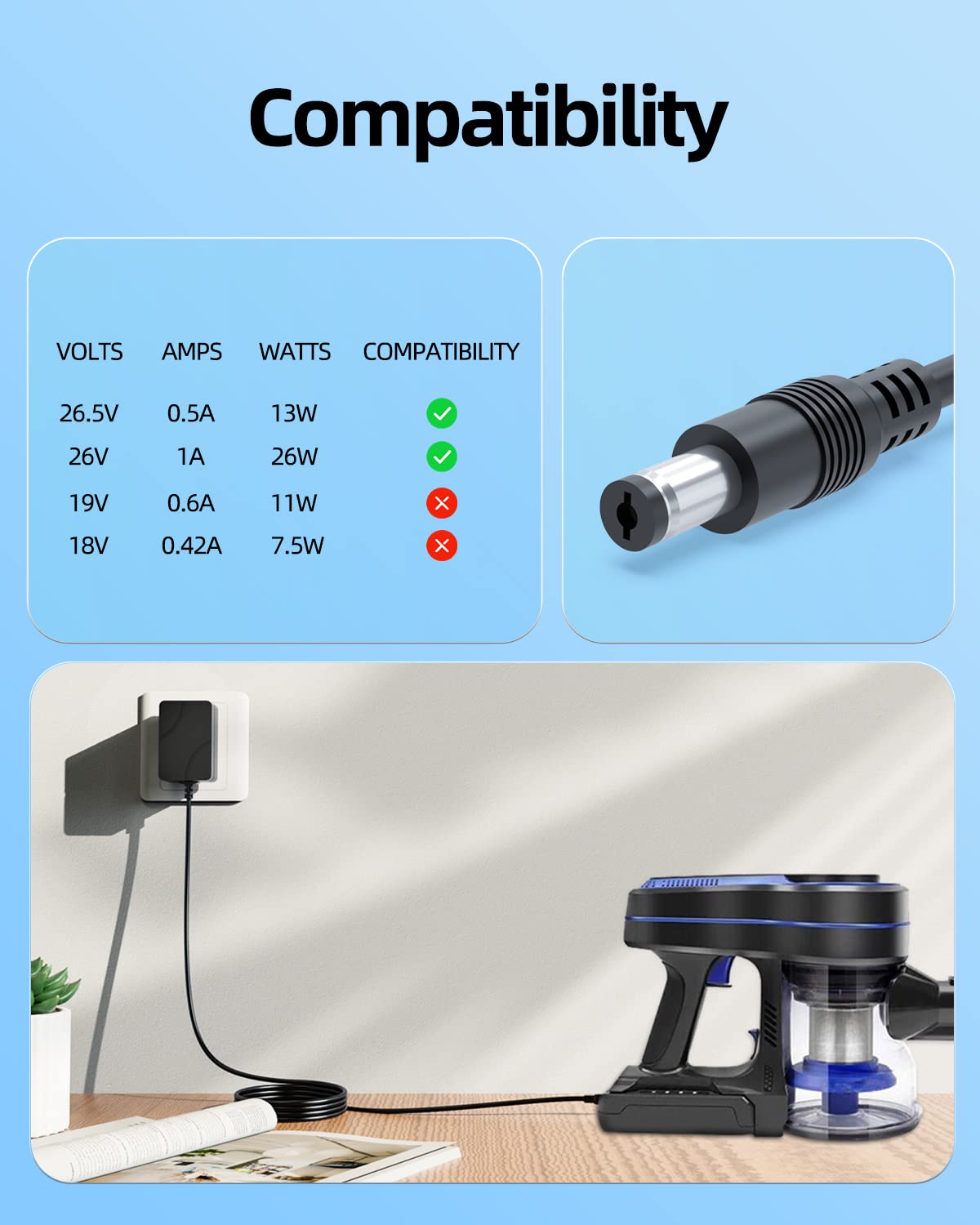 26V 25.6V AC Charger Fit for Kenmore DS4090 DS4065 DS4020 DS4015 DS4030 DS4095 CSV Go XL Max 21.6V Cordless Stick Vacuum Cleaner 561051105 YLS0241A-T256080 Battery Adapter Cord (Not for 29.6V)