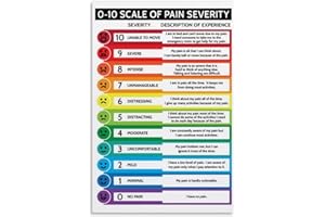 Pain Assessment Tools Chart Poster Pain Scale Chart Poster (2) Canvas Print Wall Art Decoration Living Room Office Bedroom Ae