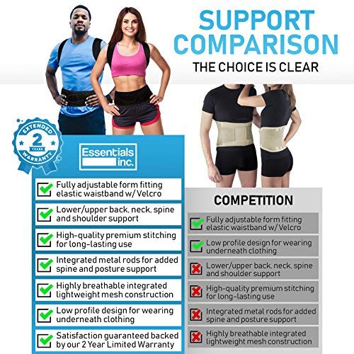 Posture Corrector for Women & Men - Back Brace & Shoulder Support Trainer for Pain Relief & Improve Bad Slouching Problems - Fully Adjustable Clavicle Medical Belt Straightener (Large)