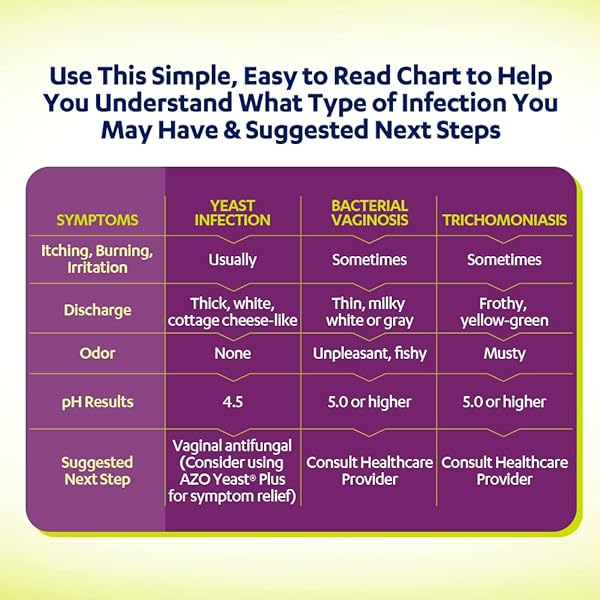 AZO VAGINAL PH TEST KIT, CLINICALLY-TESTED VAGINAL INFECTION TEST KIT, FSA/HSA ELIGIBLE, FAST & ACCURATE RESULTS, FROM THE #1 MOST TRUSTED URINARY HEALTH BRAND, 2 SELF-TESTS