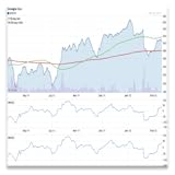 Technical Stock Charting Pro