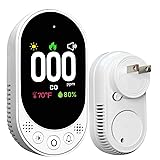 VETOUCH Carbon Monoxide Detector Plug in, Carbon