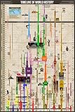 Timeline of World History Poster 24x36