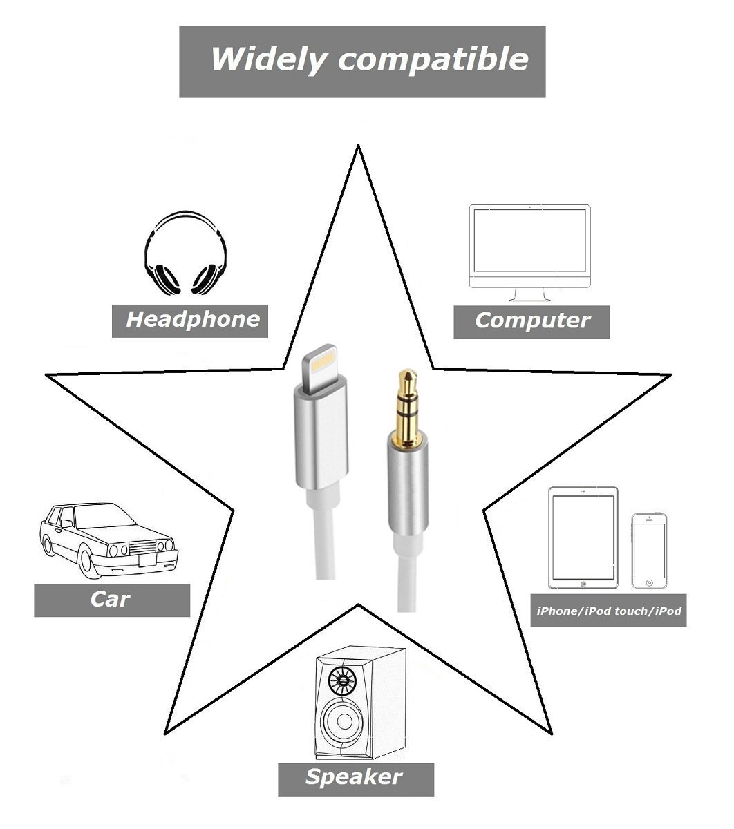 Cavi Stereo Jack autoradio o altoparlante o cuffie adattatore Vimmor cavo  AUX da 3.5 mm per iPhone 6/6S/7/7 Plus supporta solo al di sotto di iOS  10.3 Silver AUX cavo per iPhone