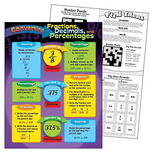 Trend Enterprises Converting Fractions, Decimals, & Percentages Learning Chart (T-38022)