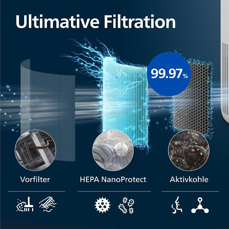 Luftreiniger 900 Serie mit App, Weiß, für Räume bis 65 m²
