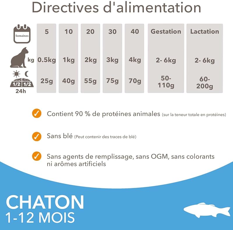 Vitality Croquettes Chaton Poisson de l'Océan 10 kg