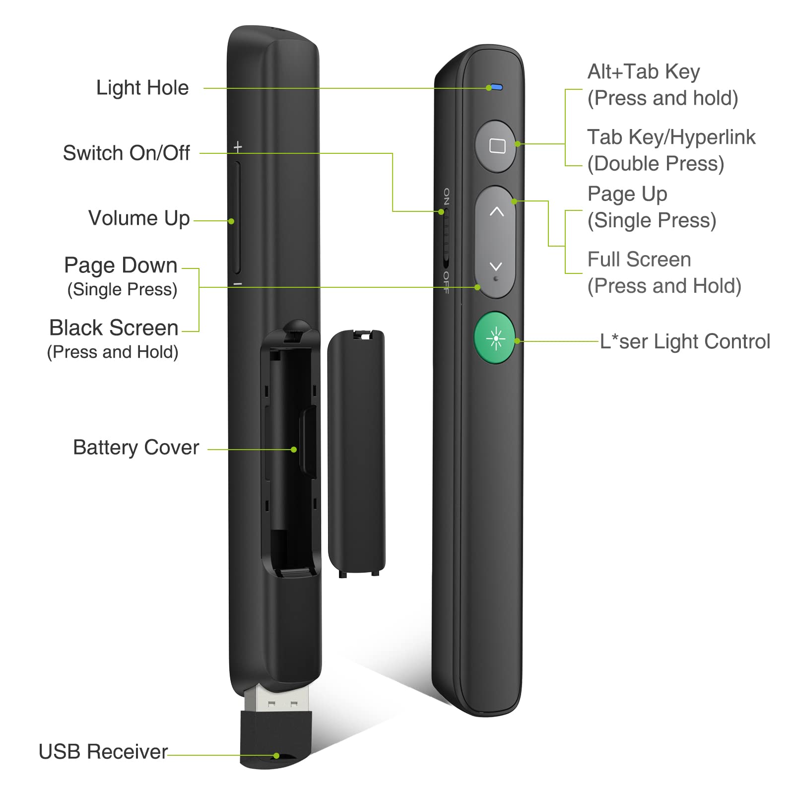 Presentation Clicker Wireless Presenter Remote Powerpoint Clicker with Green Light Pointer Cat Toy, Slide Advancer PPT Clicker for PowerPoint Presentations Remote USB Control for Mac, Laptop,Computer