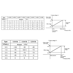 AEDIKO 4pcs Air Pressure Sensor Module 3.3-5V