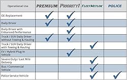 Bendix Premium PRT1312 Rear Brake Rotor for Nissan