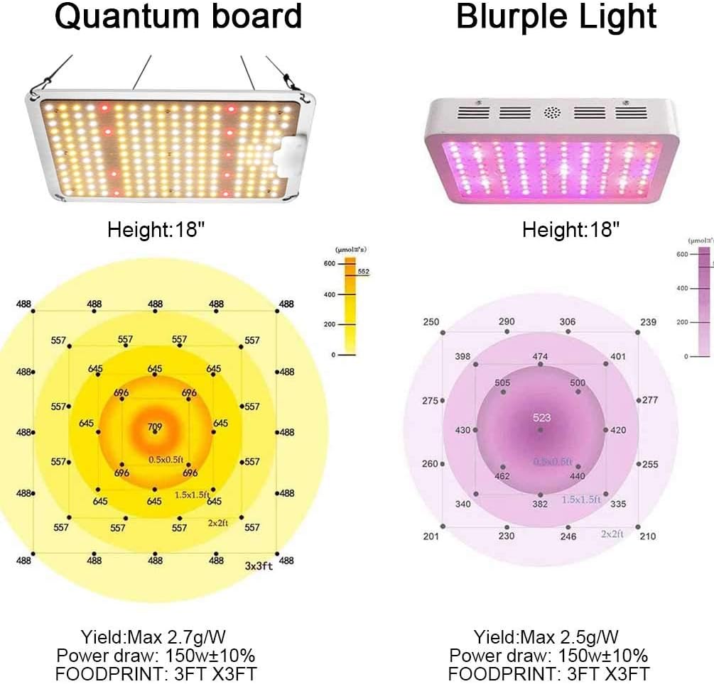 1000W LED Grow Light，Dimmable Plant Light with Samsung LM301B Diodes & Mean Well Driver,Full Spectrum Grow Light with IP65 Waterproof for Indoor Plants 3X3 ft Coverage: Home Improvement