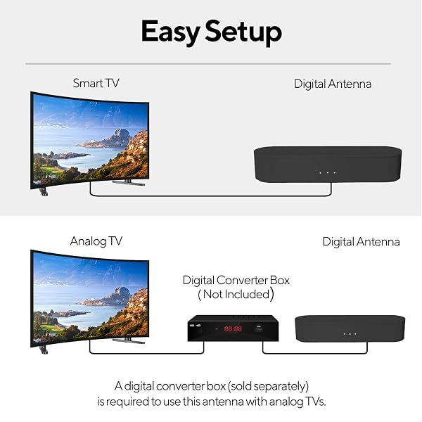 CORE INNOVATIONS LED BAR ANTENNA WITH 80-MILE RANGE
