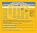 PEDIGREE Puppy Growth & Protection Chicken & Vegetable Flavor Dry Dog Food 36 Pounds