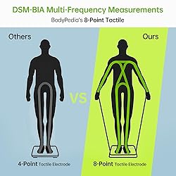 BodyPedia Body Composition Scale with Handles,App,8