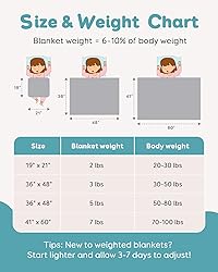 Topblan 7 lb Weighted Blanket, 41" x 60" Heavy