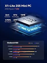 UM890 Pro Mini PC Ryzen 9 8945HS 64GB RAM 1TB PCIe 4.0 SSD view 2