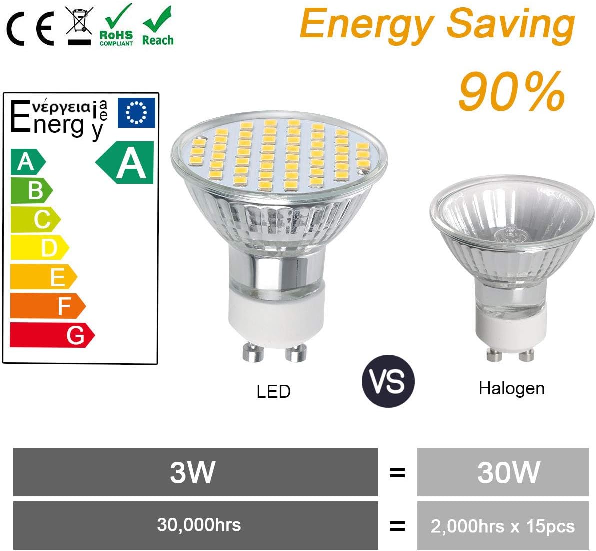 Vicloon GU10 LED 3W Spot Light Equivalent 30W Halogen Bulb, 2700K Warm White, 300LM, 120° Beam Angle, Pack of 6 - Image 4