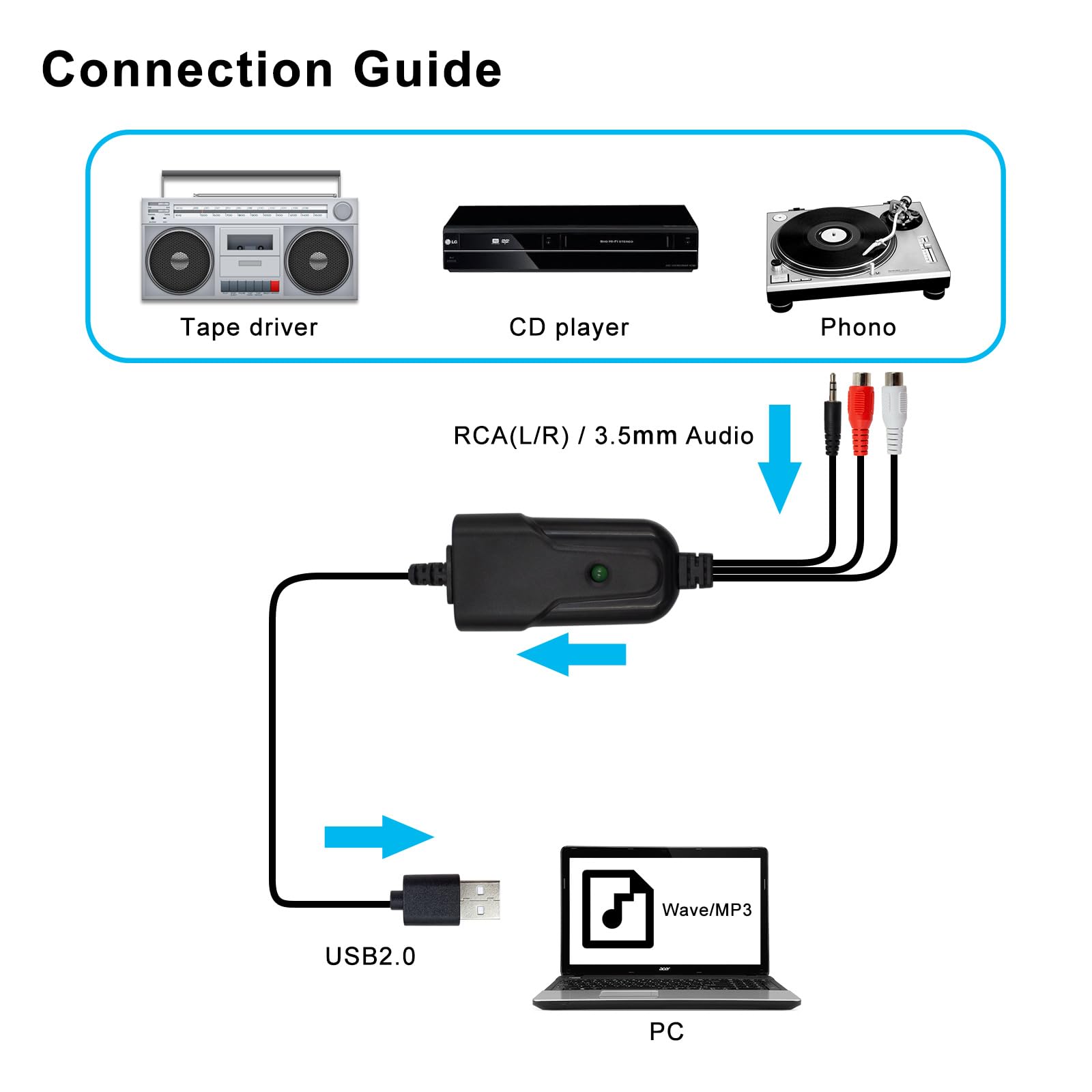 Wiistar USB2.0 Audio Capture Card RCA L/R+3.5mm Audio to USB up to 96kHz Wave/MP3 for Tape MD CD Player Phono Laptop