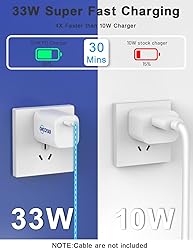 Raycono 33W USB-C Charger, PD Charger, Fast Charger