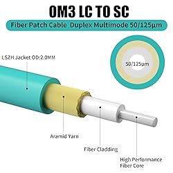 Fibergaga-2Pack OM3 LC to SC Fiber Patch