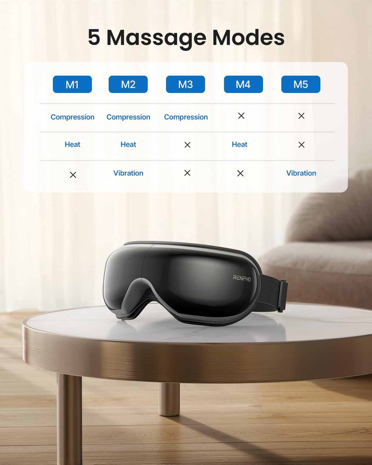 RENPHO Eye Massager, Birthday Gifts for Women Men Her Him, Eyeris1 Eye Massager with Heat & Remote, Compression, Sleep Mask for Relax, Migraine Relief, Reduce Strain, Improve Sleep