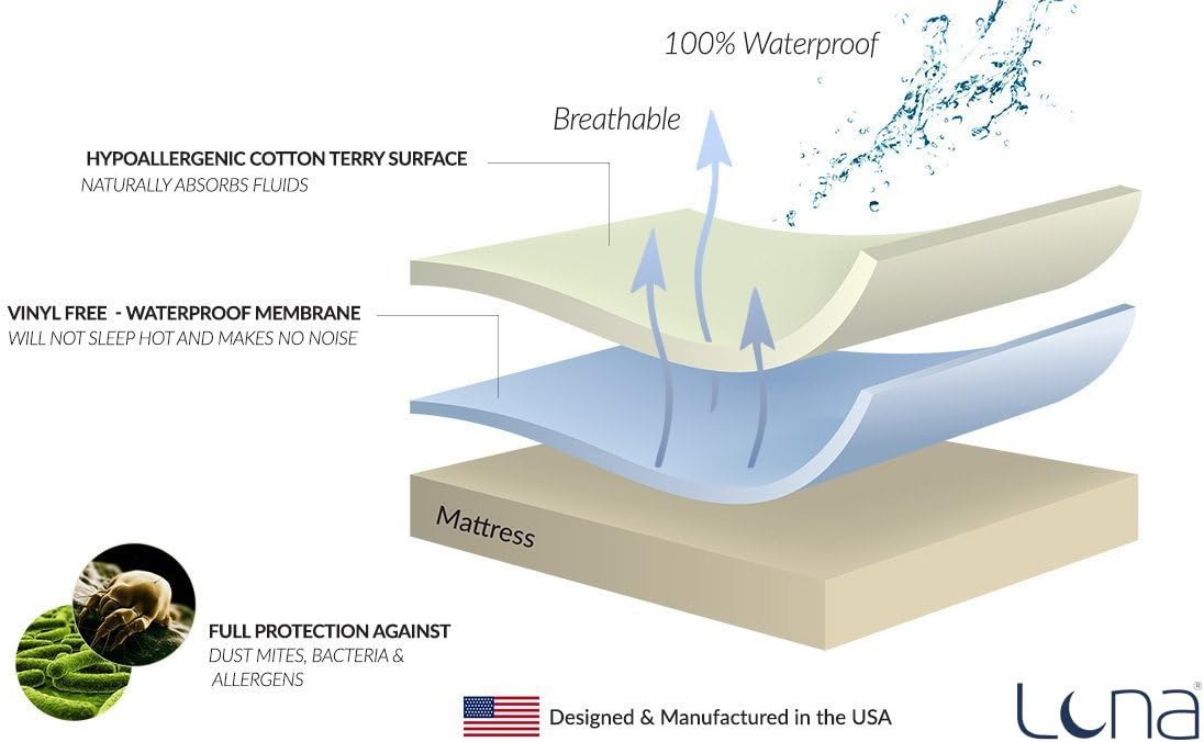 LUNA Queen Size Premium Hypoallergenic Waterproof Mattress Protector - Made in The USA - Vinyl Free: Home & Kitchen