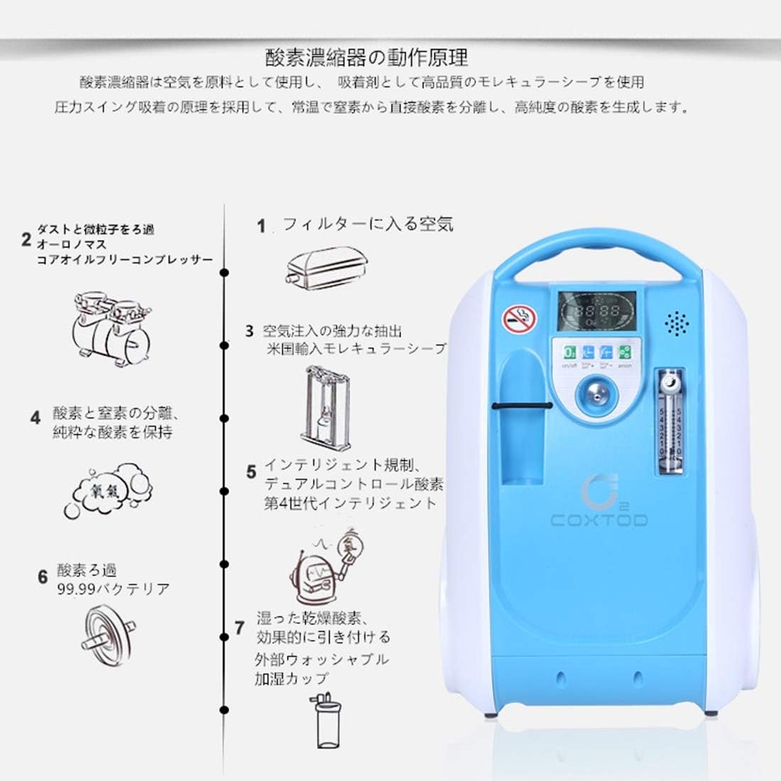 Amazon Co Jp High Concentration Oxygen Generator Oxygen Concentrate Portable Suit 24 Hours 1 5l Min Adjustable Portable Oxygen Machine For Home And Travel With Ac 110v Battery For Car Portable Large Appliances