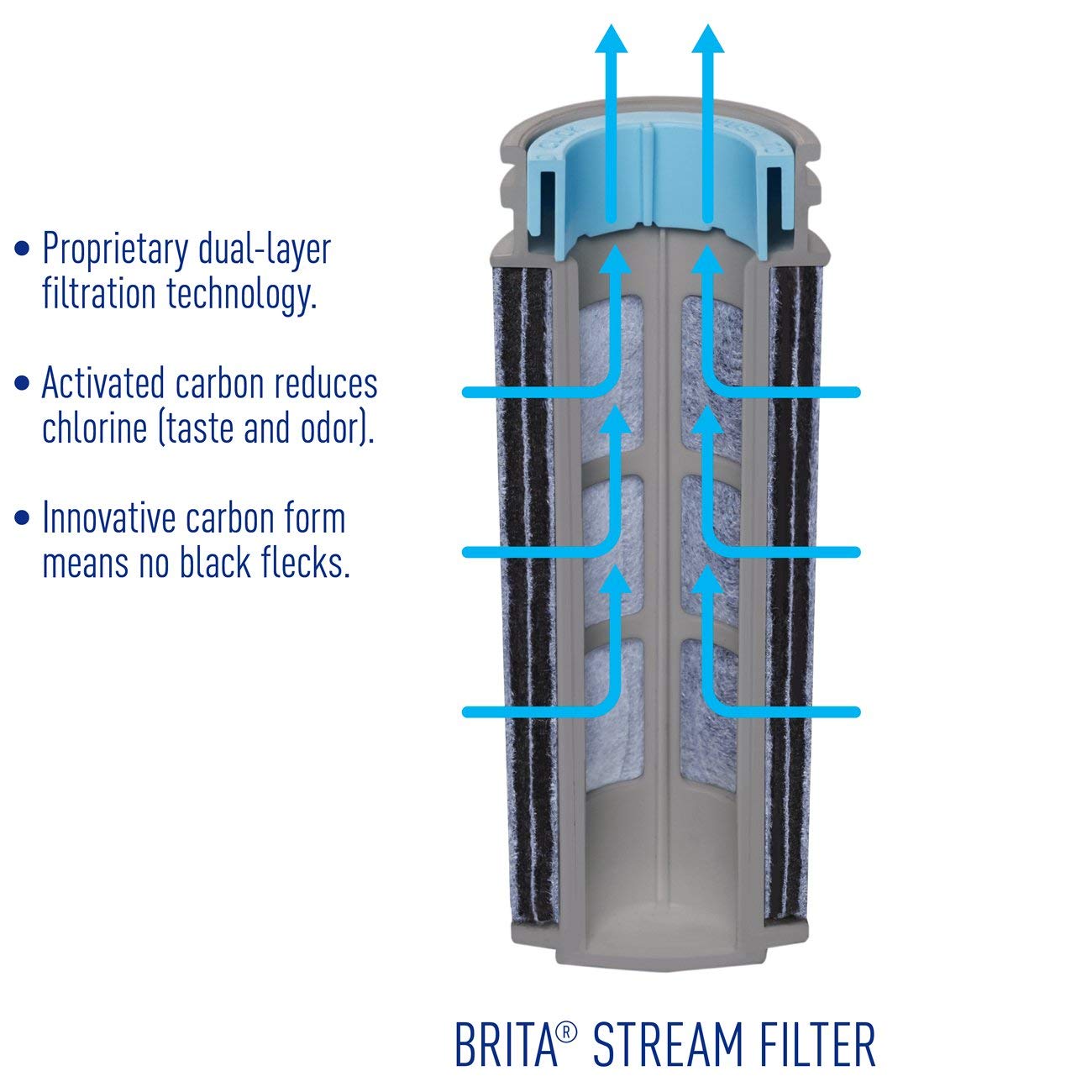 Filtering stream. Фильтры каскад трех секций. downstream filters. low airflow filter. groeschke you pour water ratio.