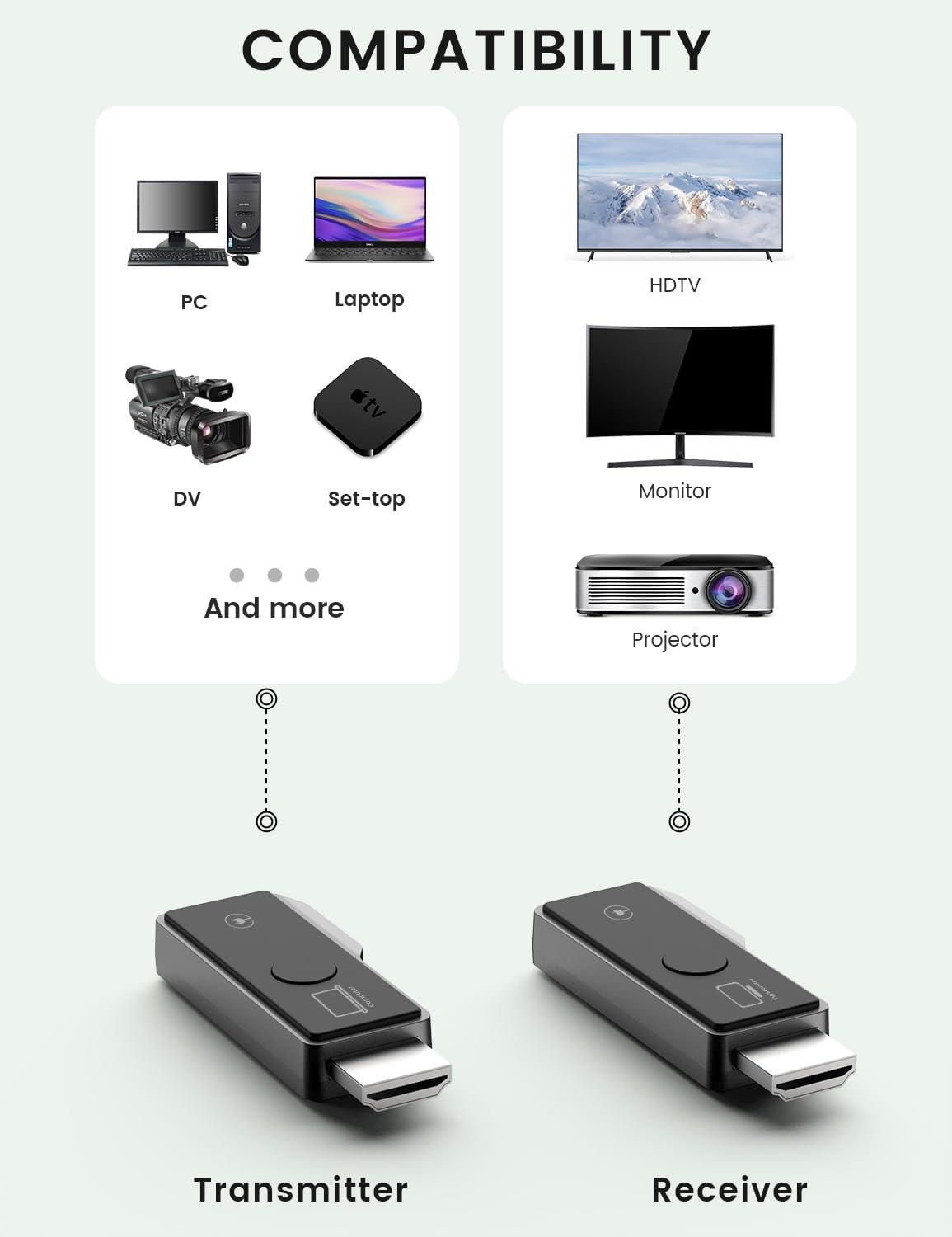 Gityso Wireless HDMI Transmitter and Receiver, Tiny Plug & Play 2.4G/5G Portable Wireless HDMI Extender Transmitter and Receive for Streaming Video/Audio from Laptop/PC to HDTV/Projector/Monitor