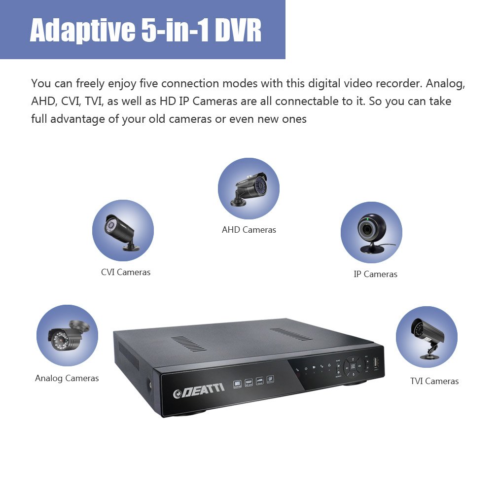DEATTI 8CH CCTV DVR Recorder, HD 1080P 5in1 Hybrid DVR For Home
